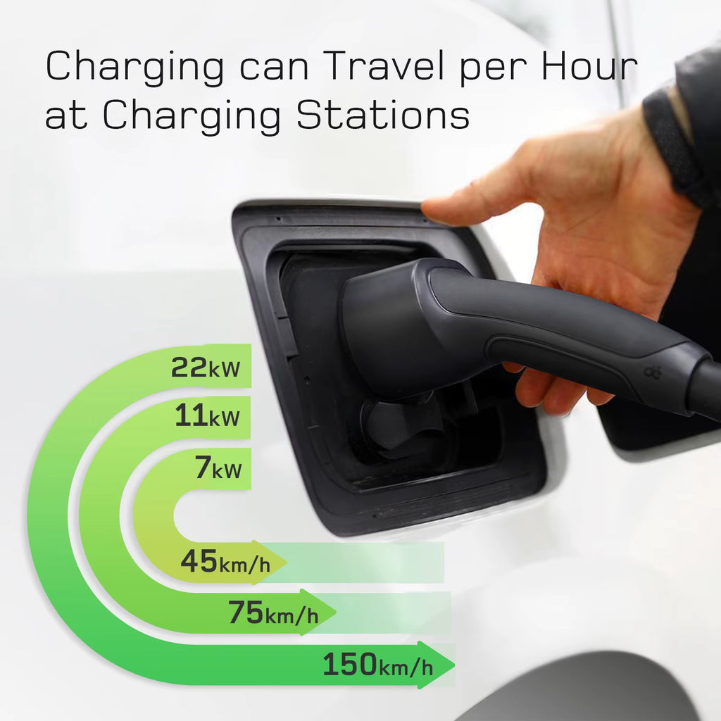 Type 2 EV Charging Cable 11Kw 16A 3Phase 22Kw 32A 7Kw 32A 1Phase 10M 20M Extra Long Cable Electric Vehicle Charging Cable