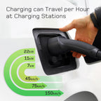 Type 2 EV Charging Cable 11Kw 16A 3Phase 22Kw 32A 7Kw 32A 1Phase 10M 20M Extra Long Cable Electric Vehicle Charging Cable
